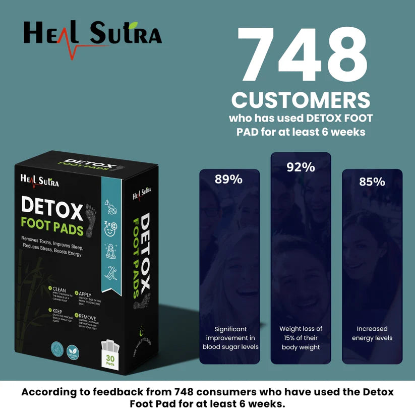 Detox Foot Pads - Best Diabetes Relief Patch For Your Health (pack of 5= 50 pads)