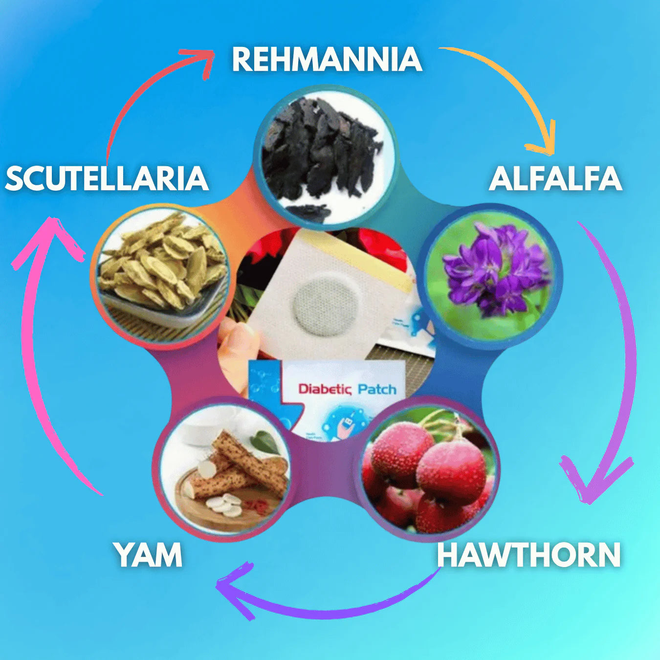 New Patches for High Blood Sugar and Diabetes Plasters Natural Herbal | Herbal Foot Patch for Blood Circulation & Glucose Balance(1 BOX = 20 PATCHES-BUY 1 GET 3 FREE)