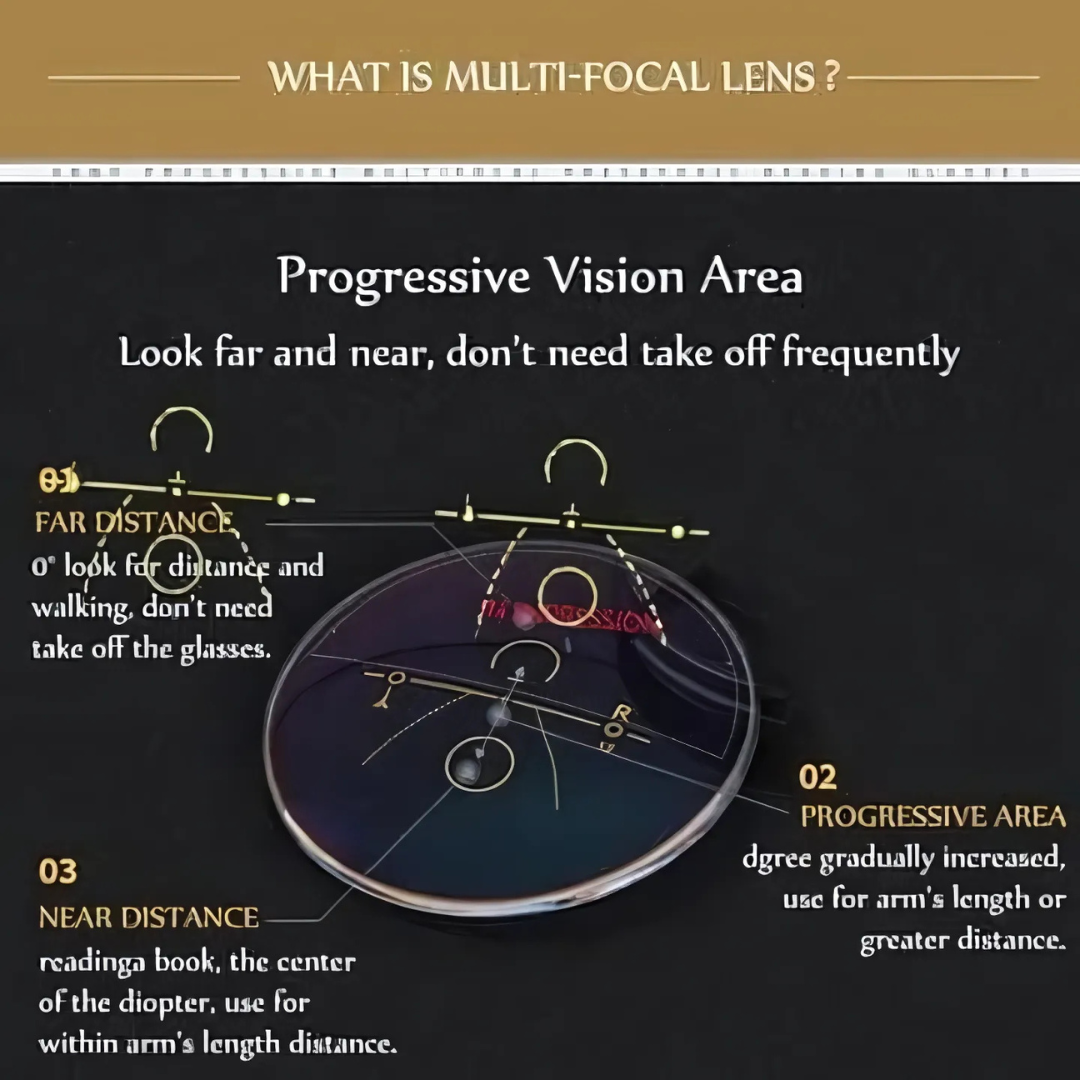 🔥 Buy 1 Get 1 Anti-blue Progressive Far And Near Dual-Use Reading Glasses