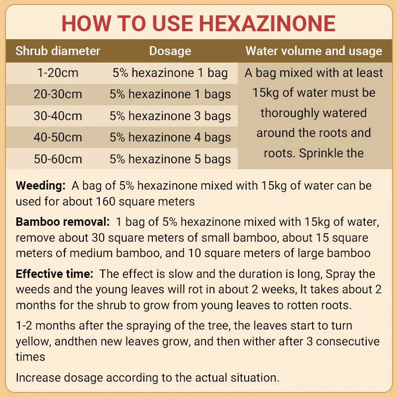 Cyclosinone Herbicide Granules 🔥 LIMITED TIME OFFER 🔥 all type tree and grass