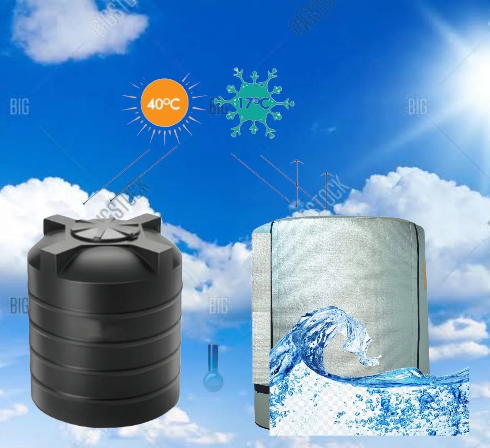TankCrest™ Water Tank Insulation Cover (FREE SIZE 500 LTR, 1000,LTR,1500LTR)
